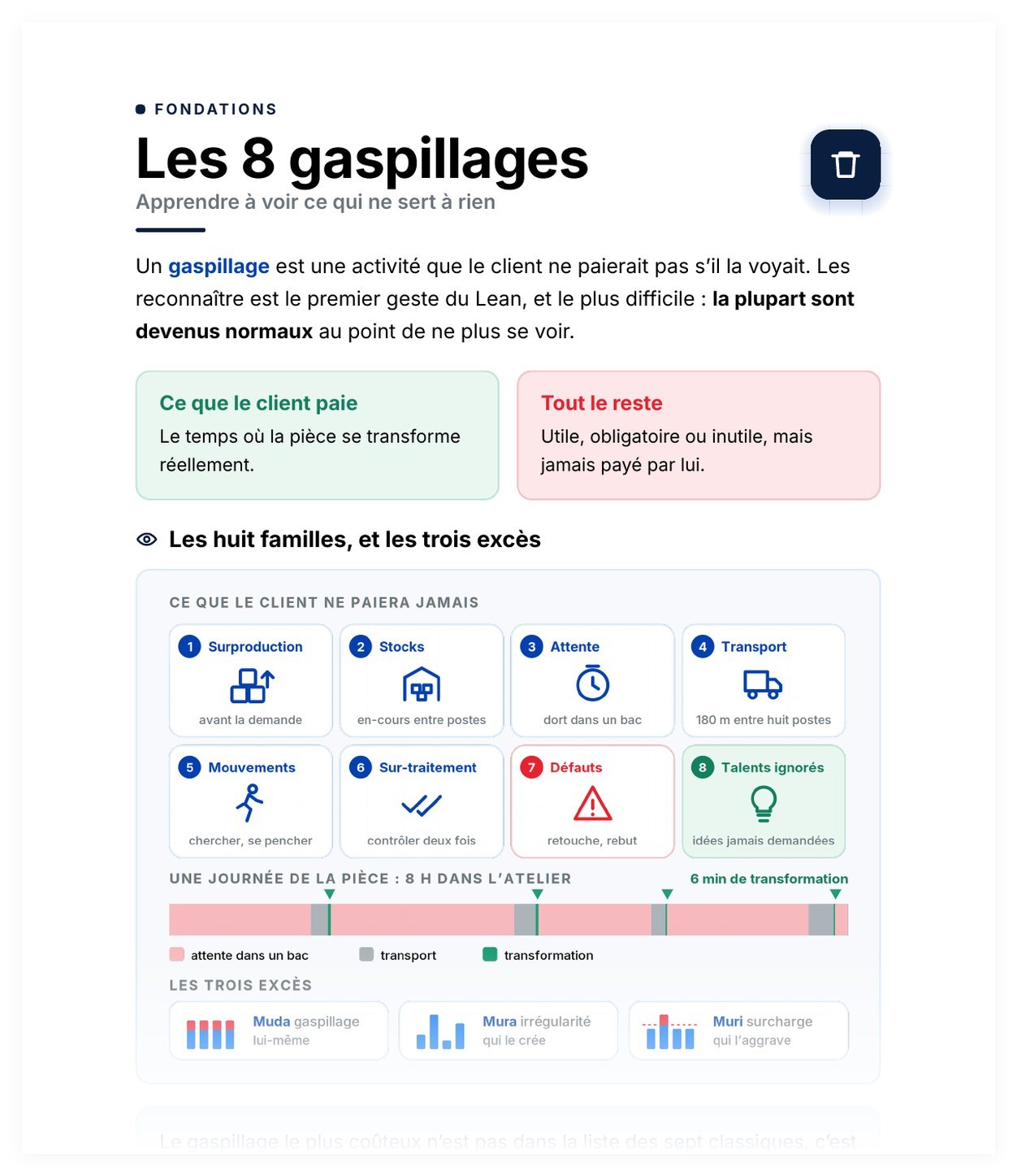 Aperçu de Les 8 gaspillages