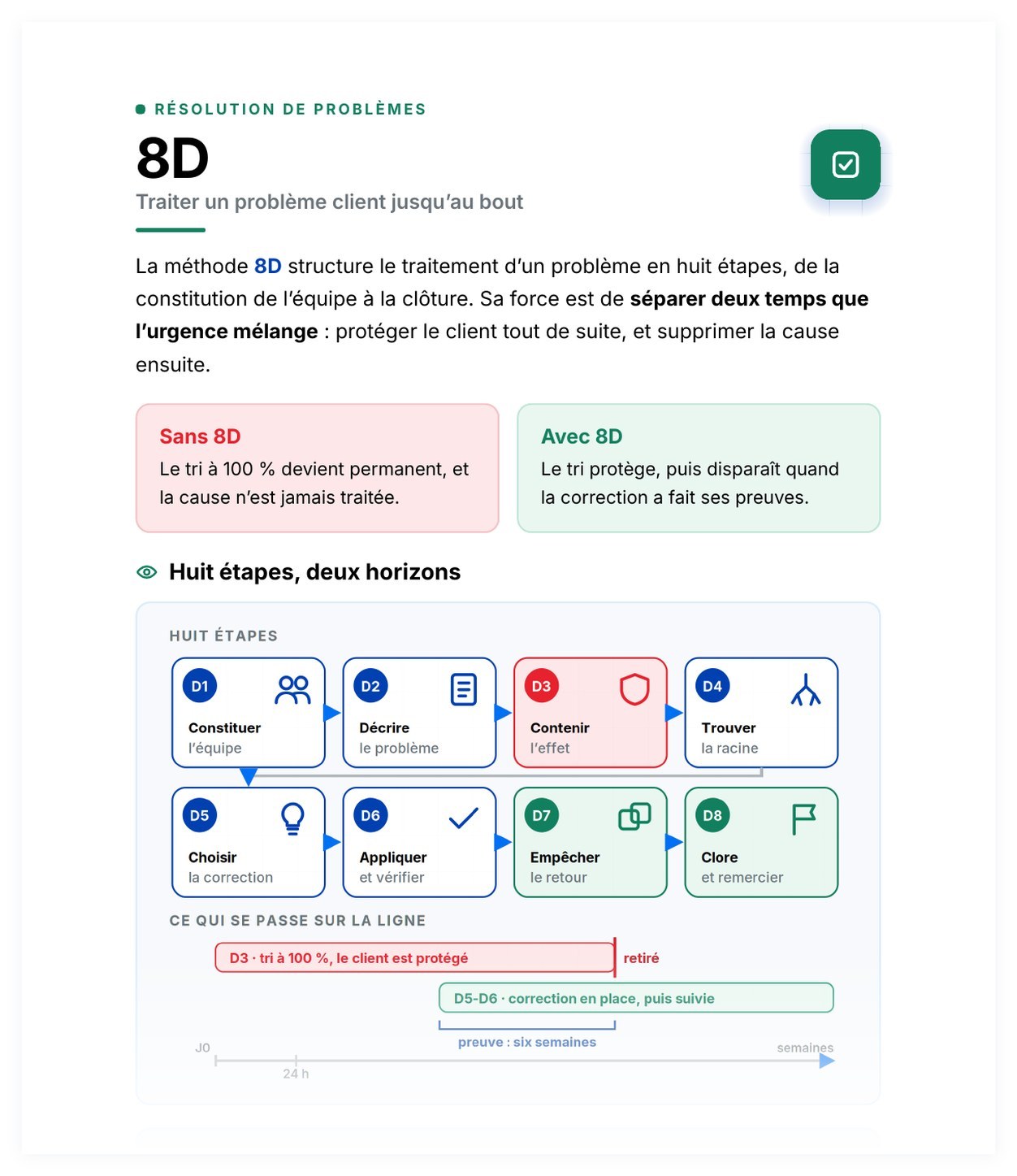 Aperçu de 8D