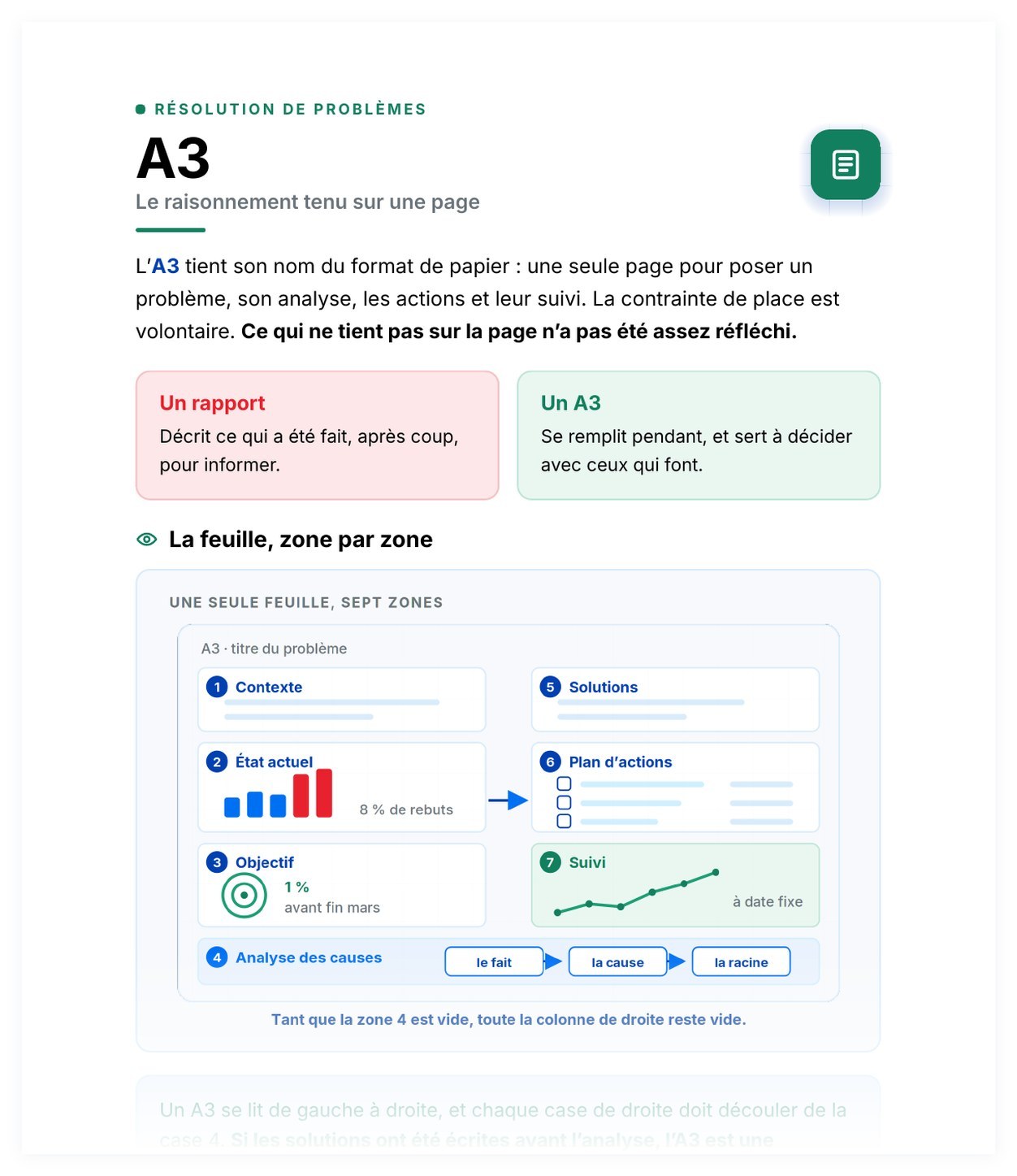 Aperçu de A3