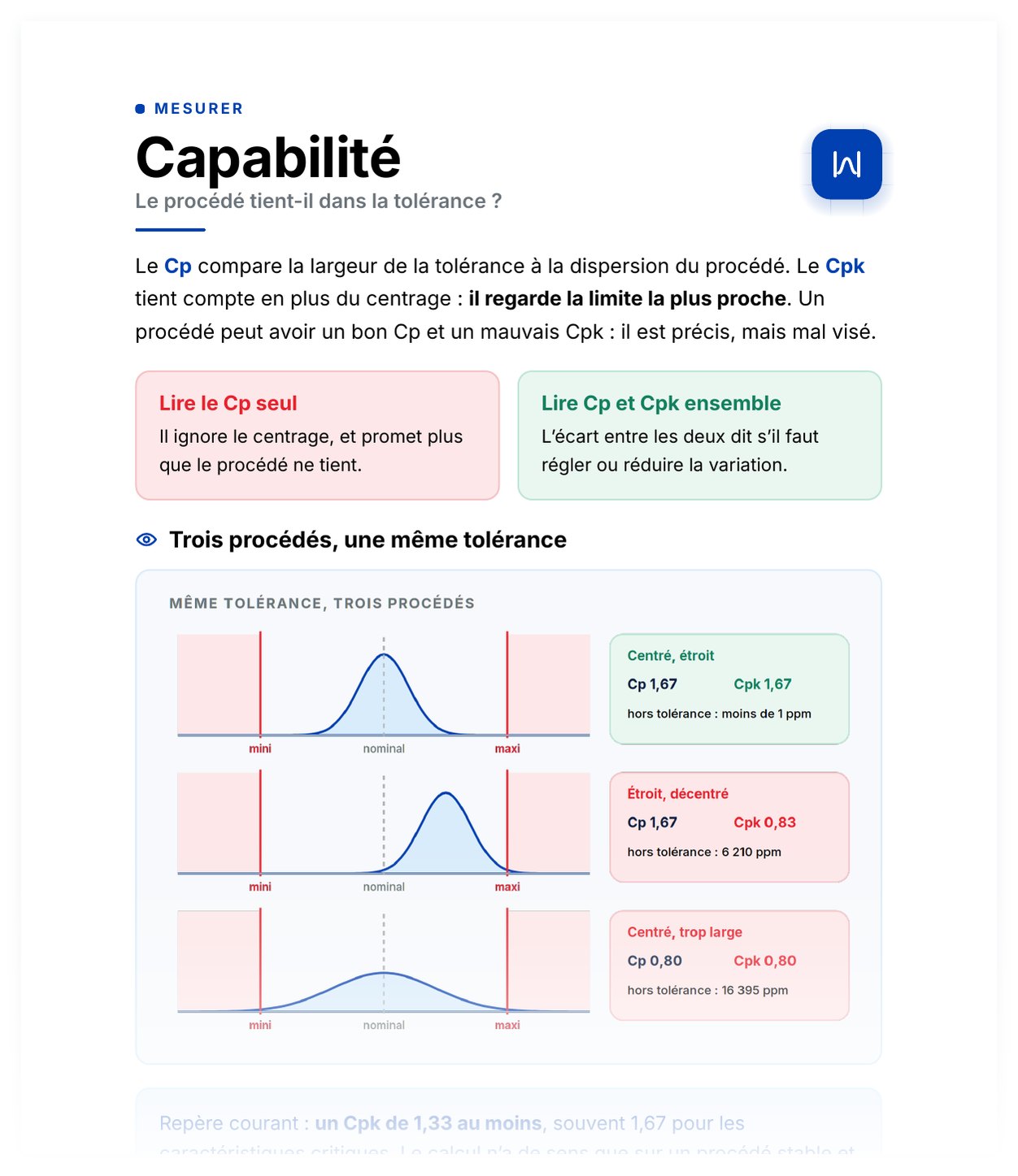 Aperçu de Capabilité