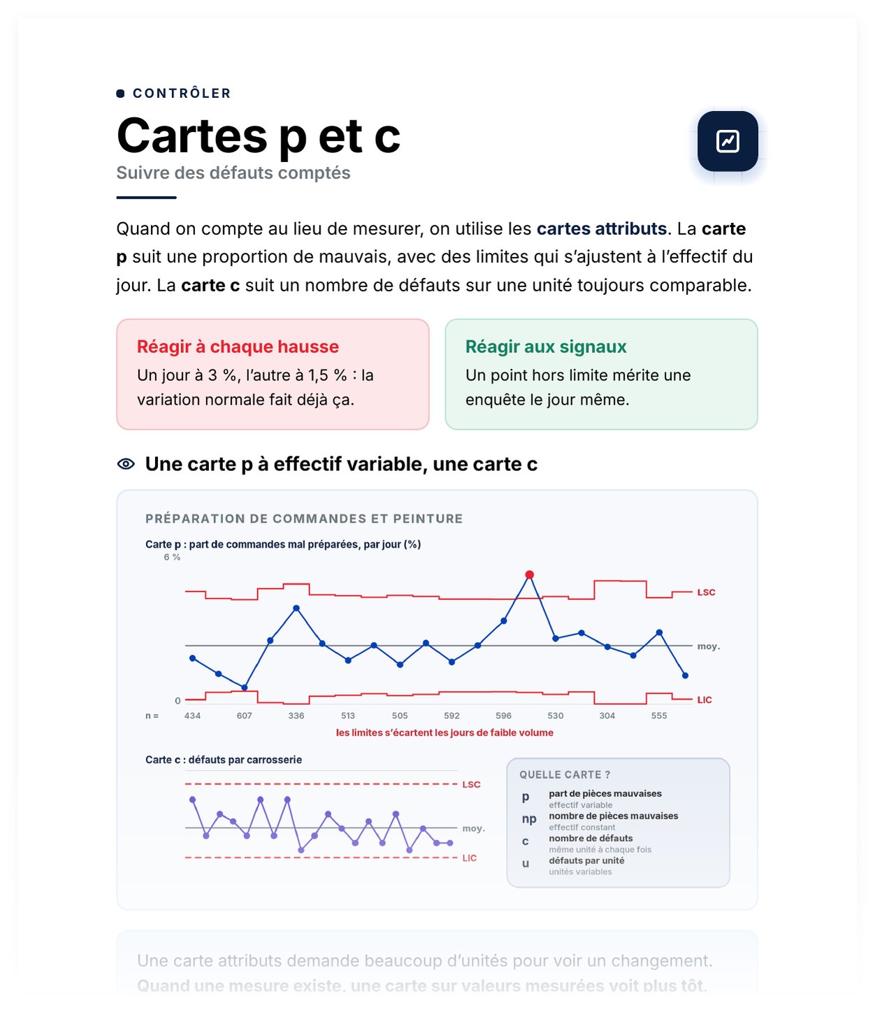 Aperçu de Cartes p et c