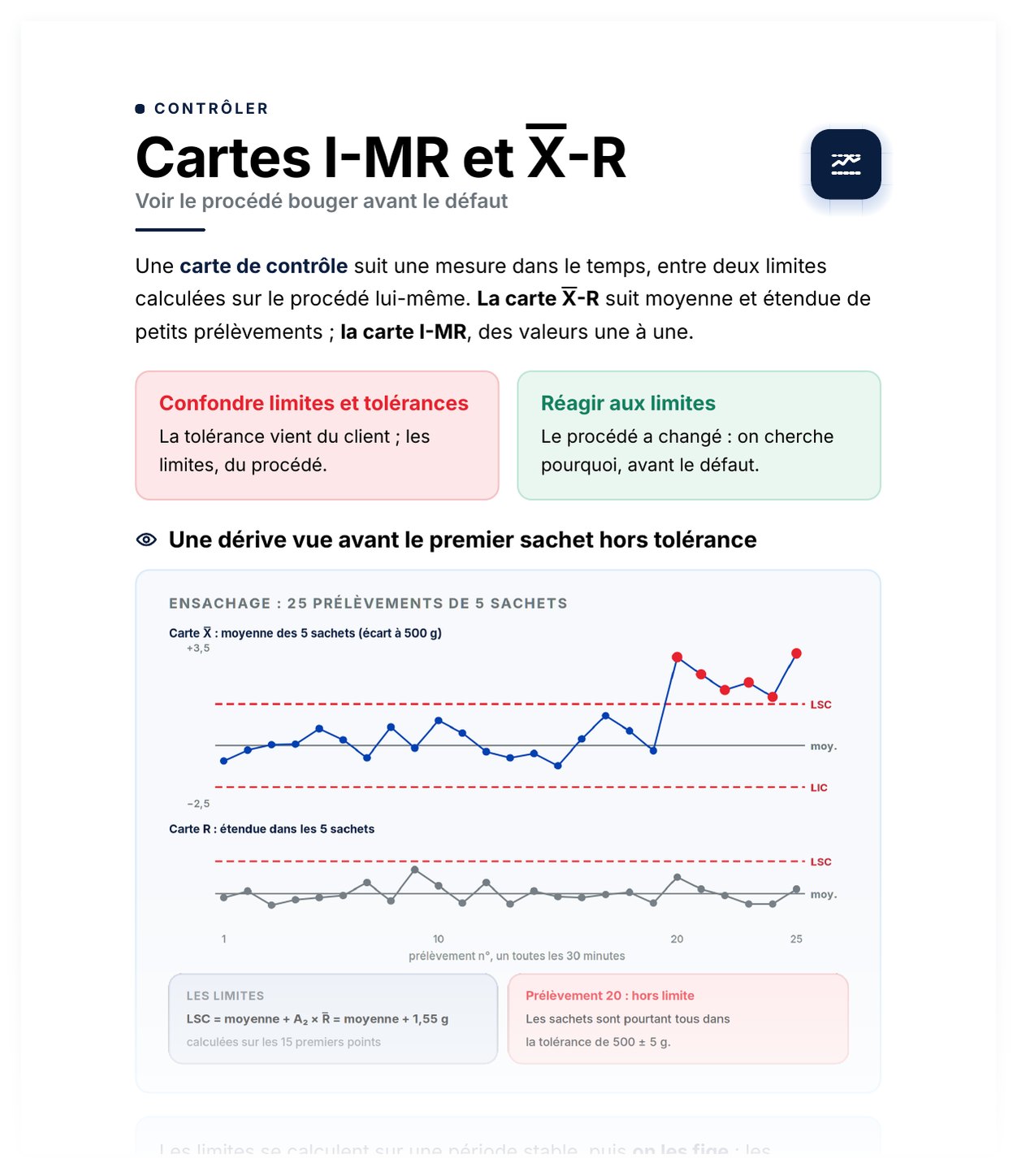 Aperçu de Cartes I-MR et X̄-R