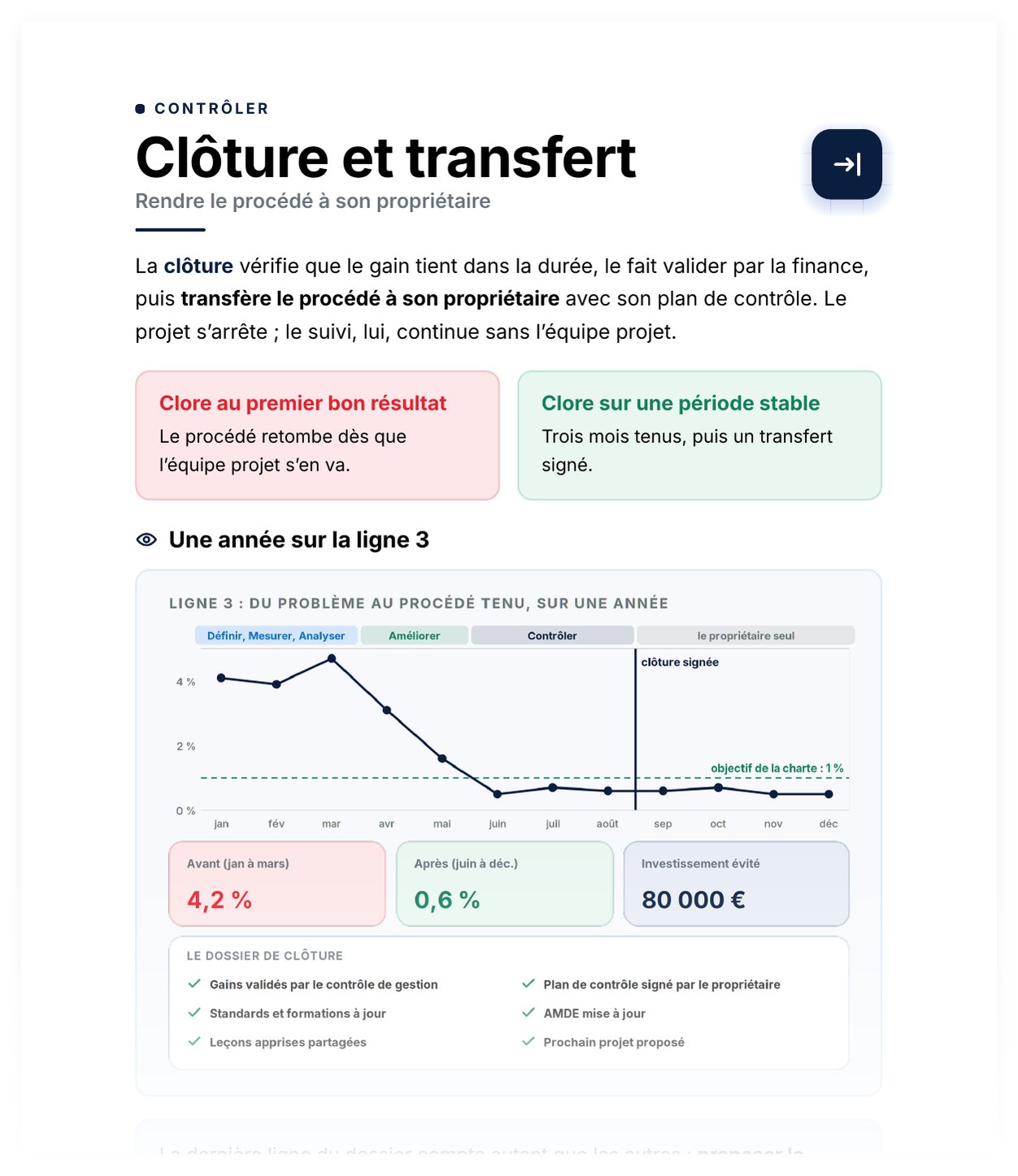 Aperçu de Clôture et transfert