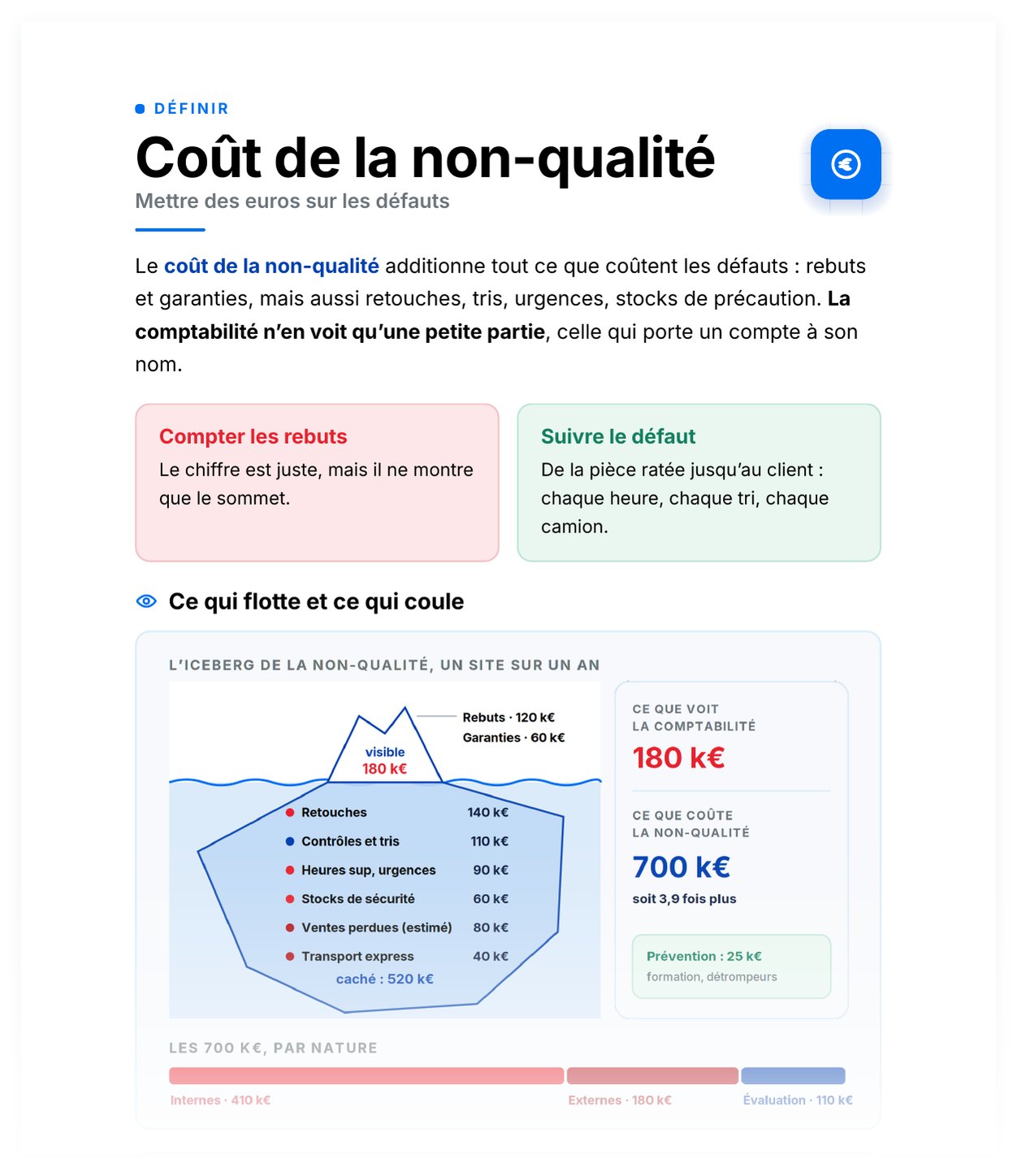 Aperçu de Coût de la non-qualité