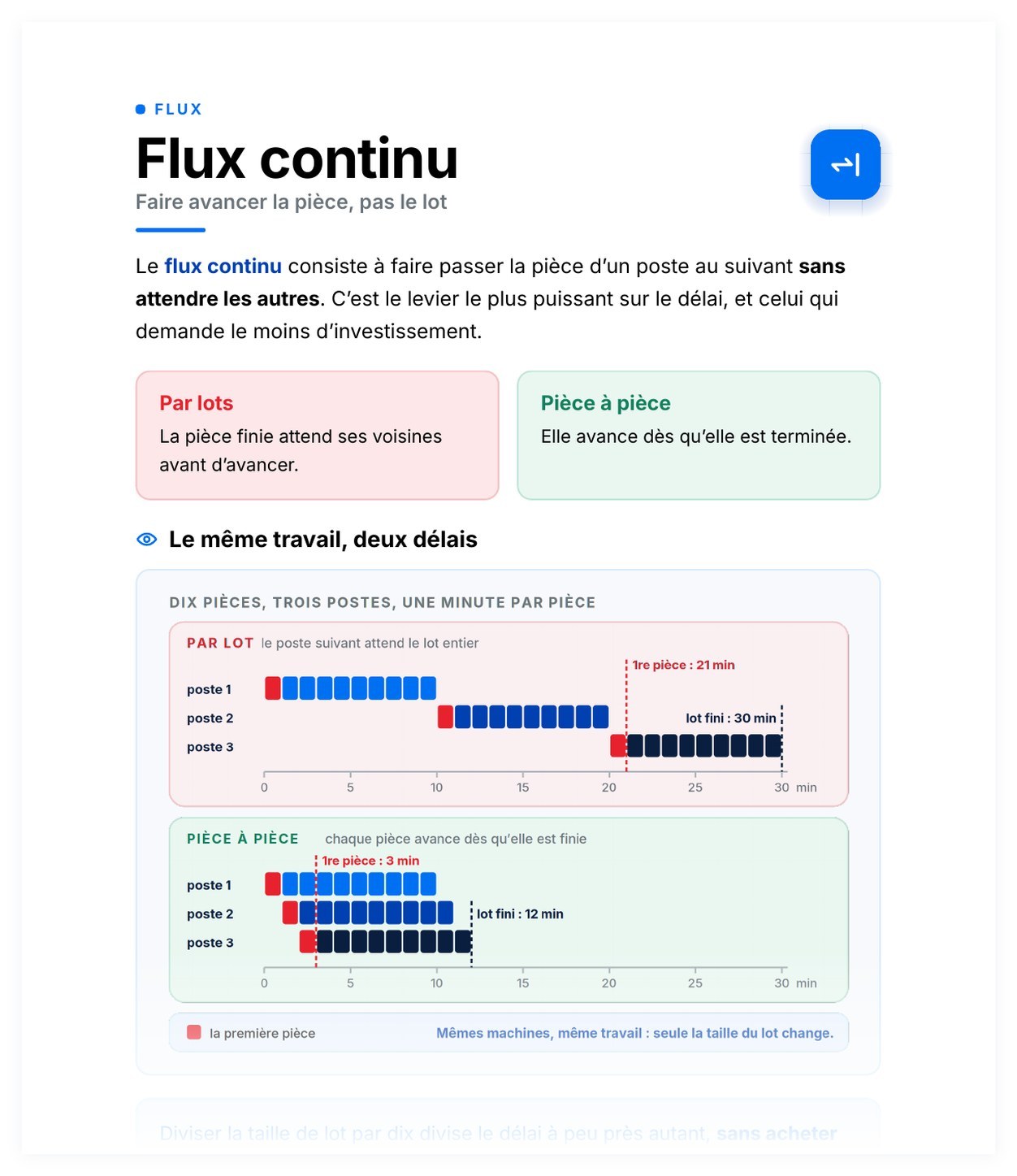Aperçu de Flux continu