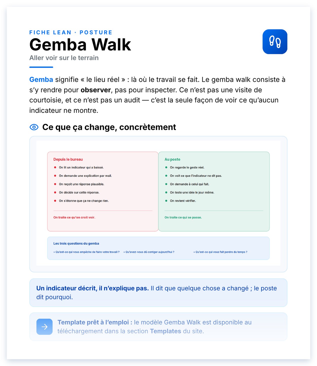 Aperçu de Gemba Walk