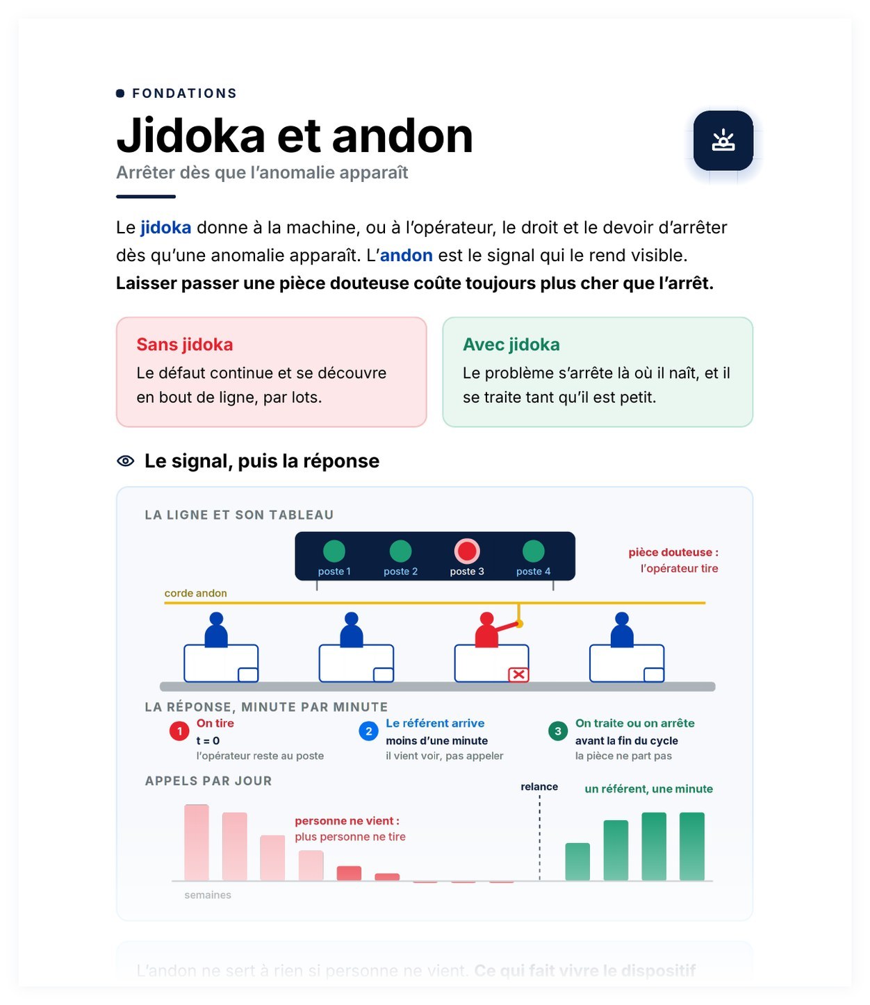 Aperçu de Jidoka et andon