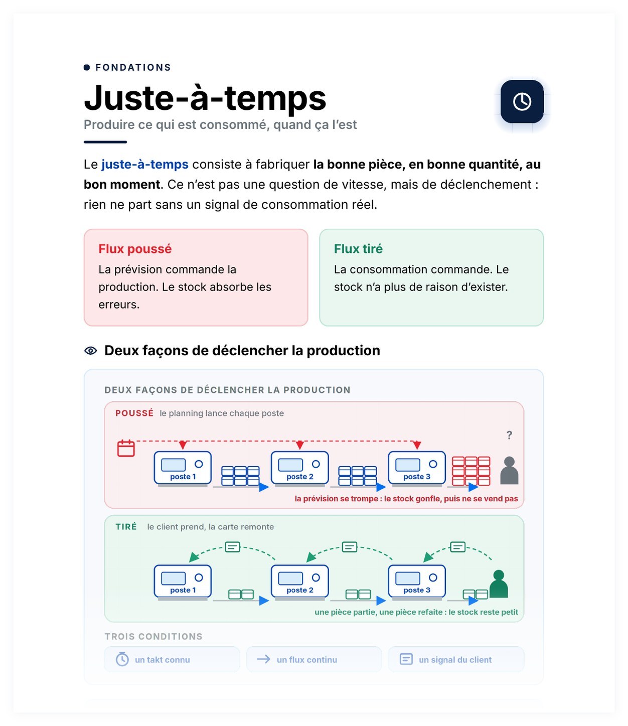 Aperçu de Juste-à-temps