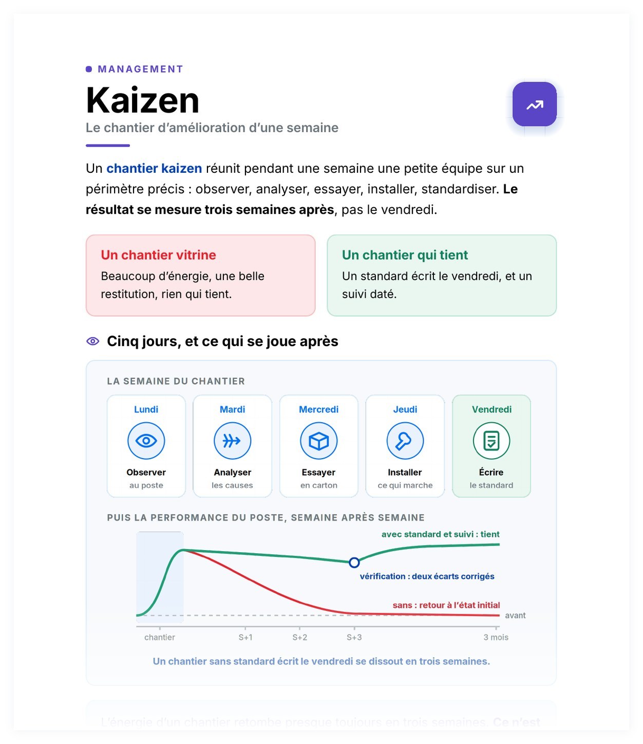 Aperçu de Kaizen