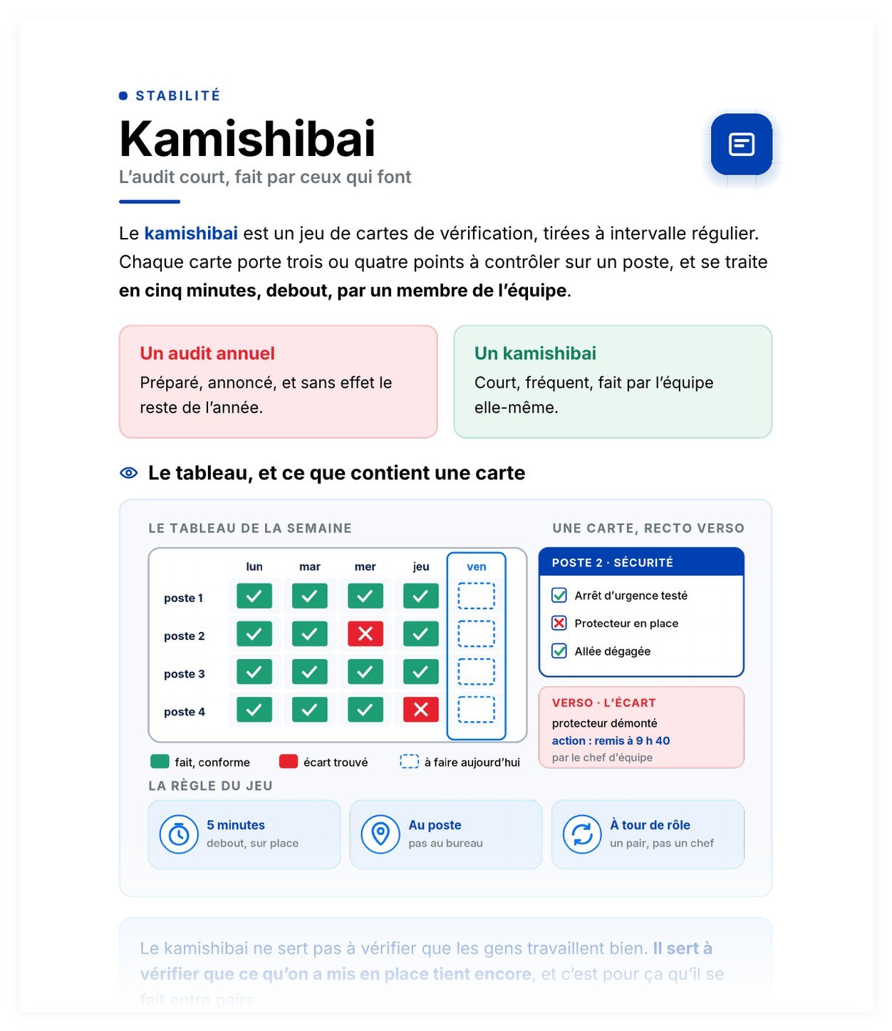 Aperçu de Kamishibai