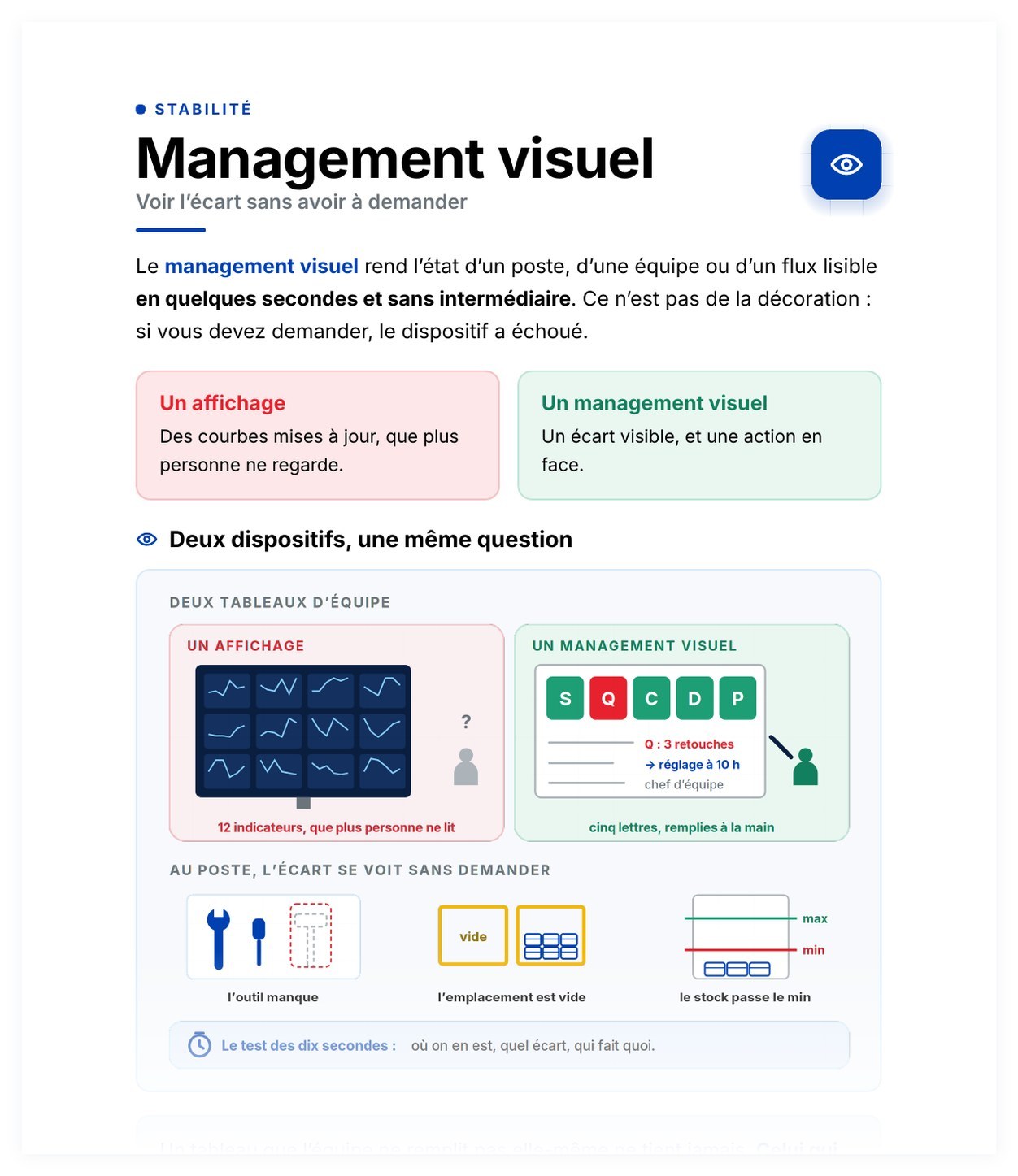 Aperçu de Management visuel