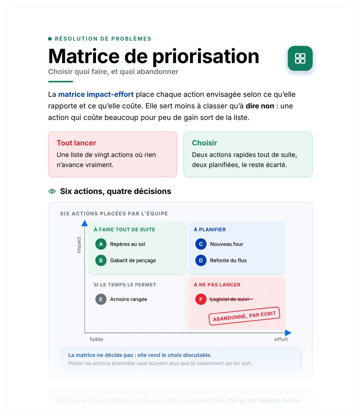 Aperçu de Matrice de priorisation