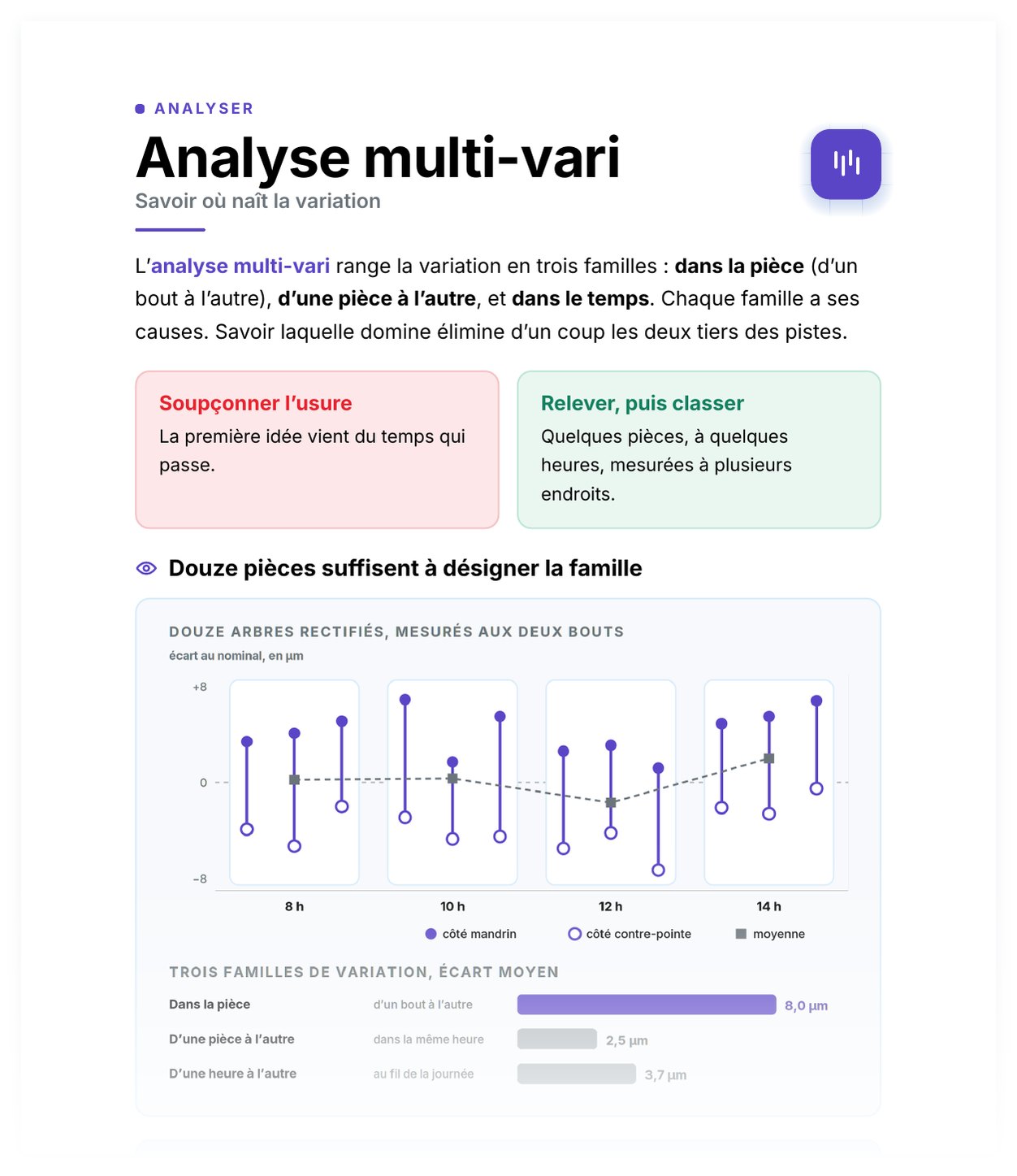 Aperçu de Analyse multi-vari