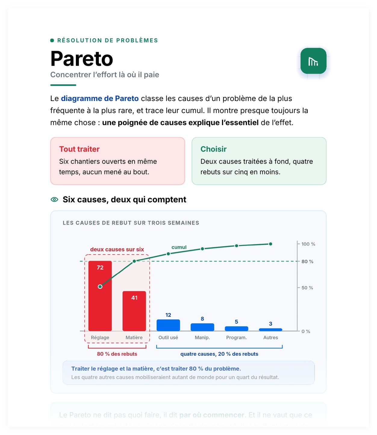 Aperçu de Pareto
