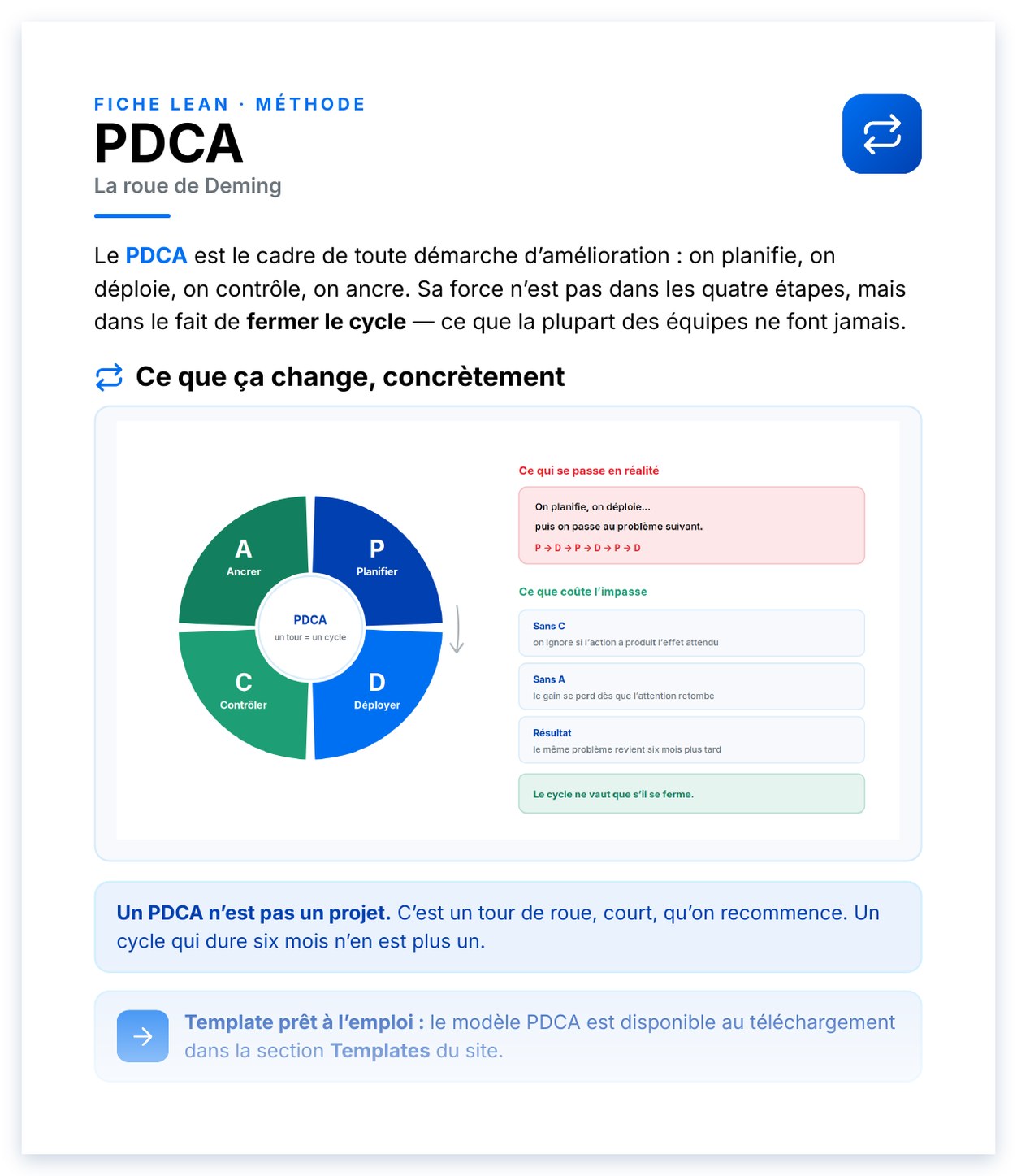 Aperçu de PDCA