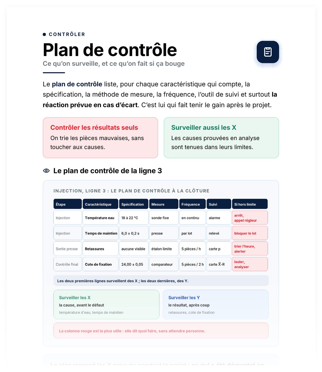 Aperçu de Plan de contrôle