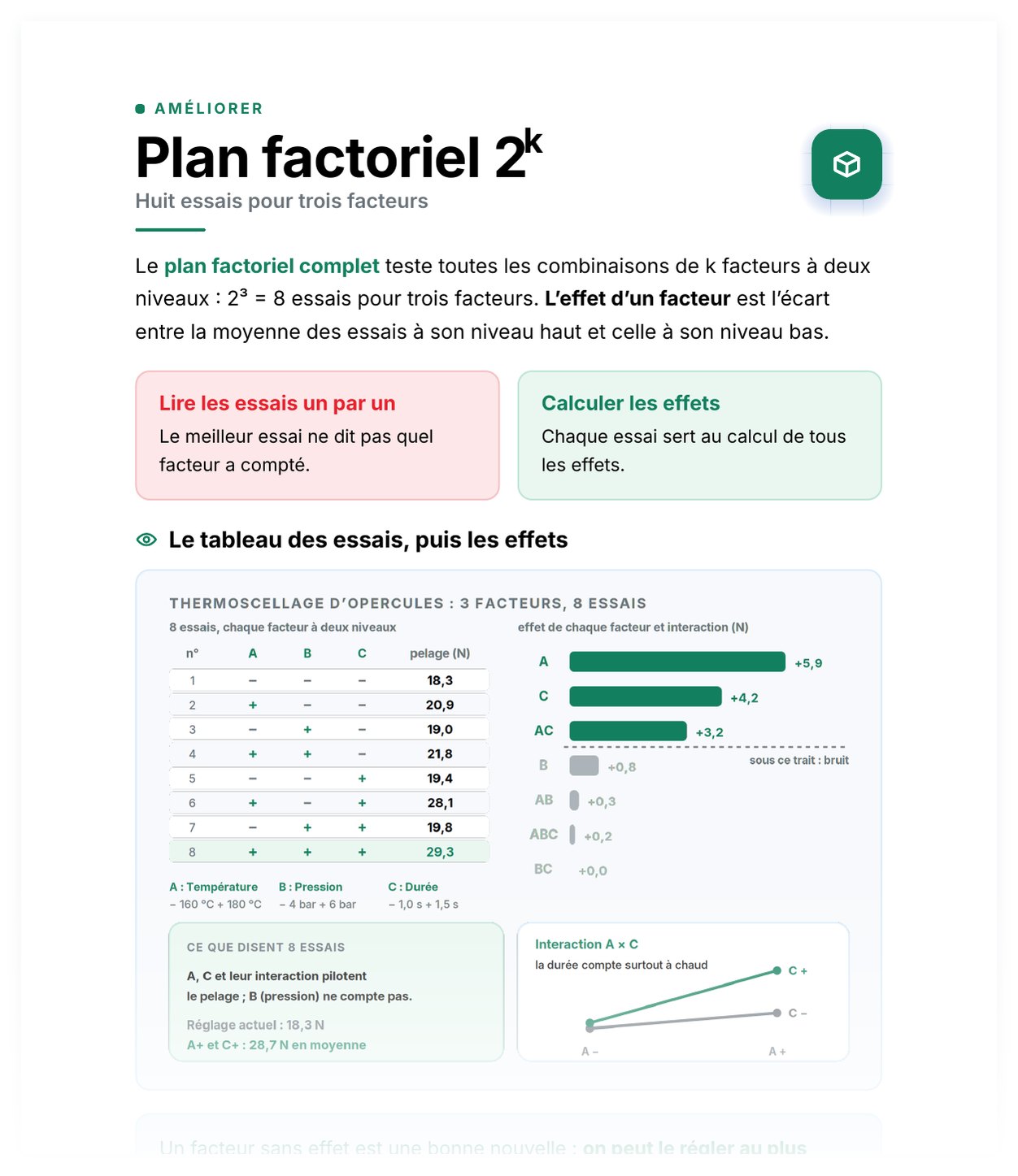 Aperçu de Plan factoriel 2ᵏ