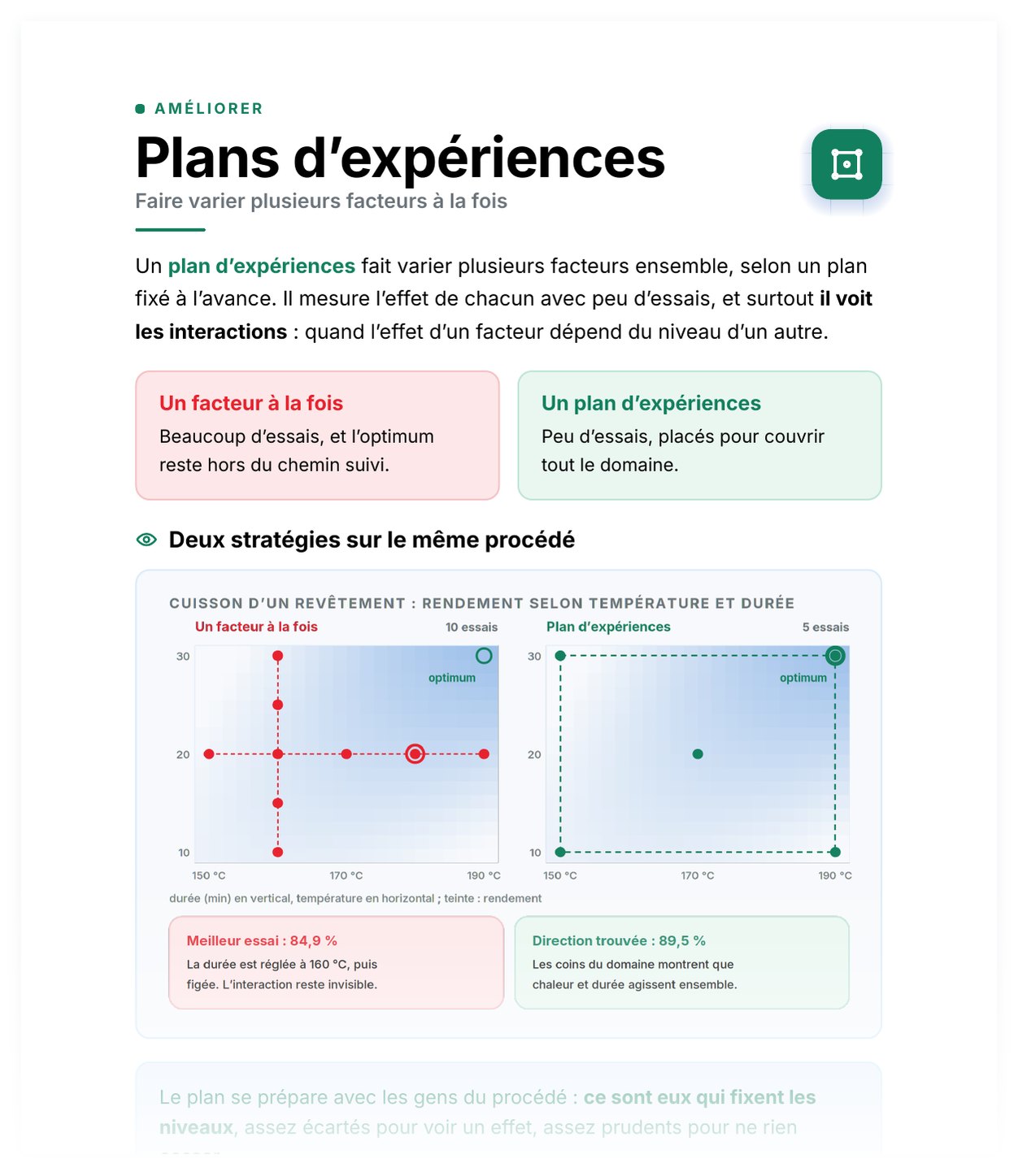 Aperçu de Plans d’expériences