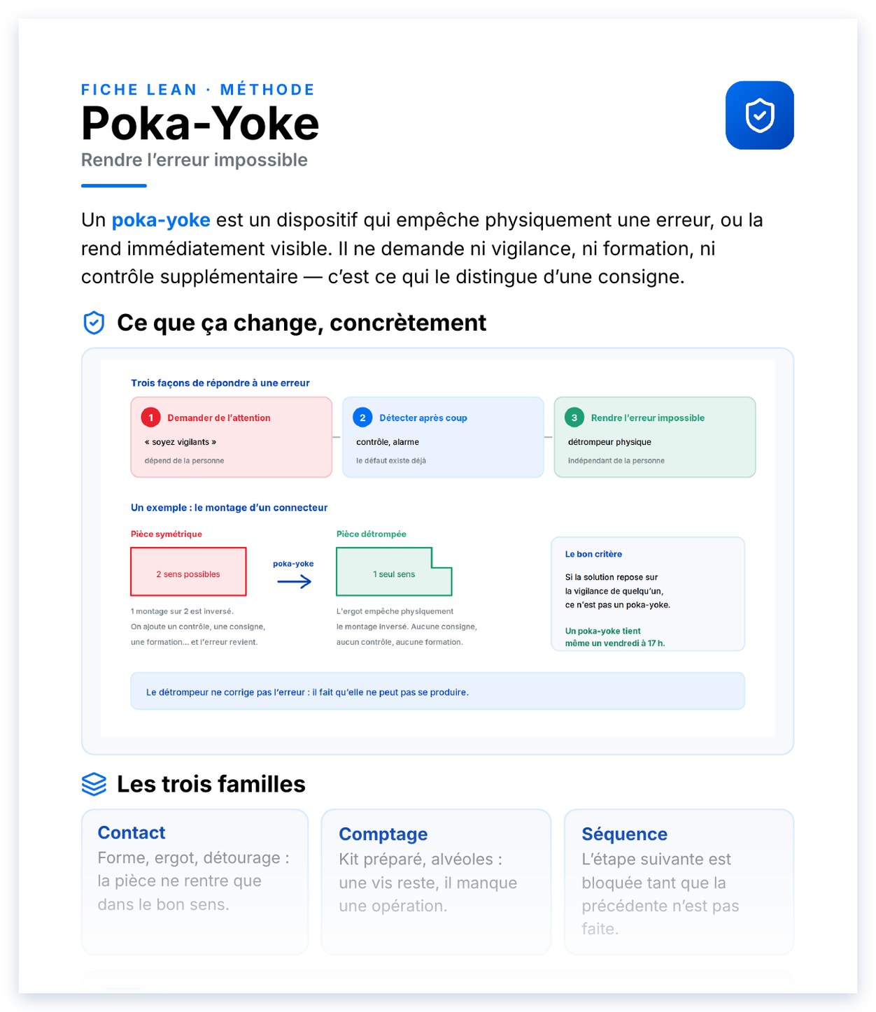 Aperçu de Poka-Yoke