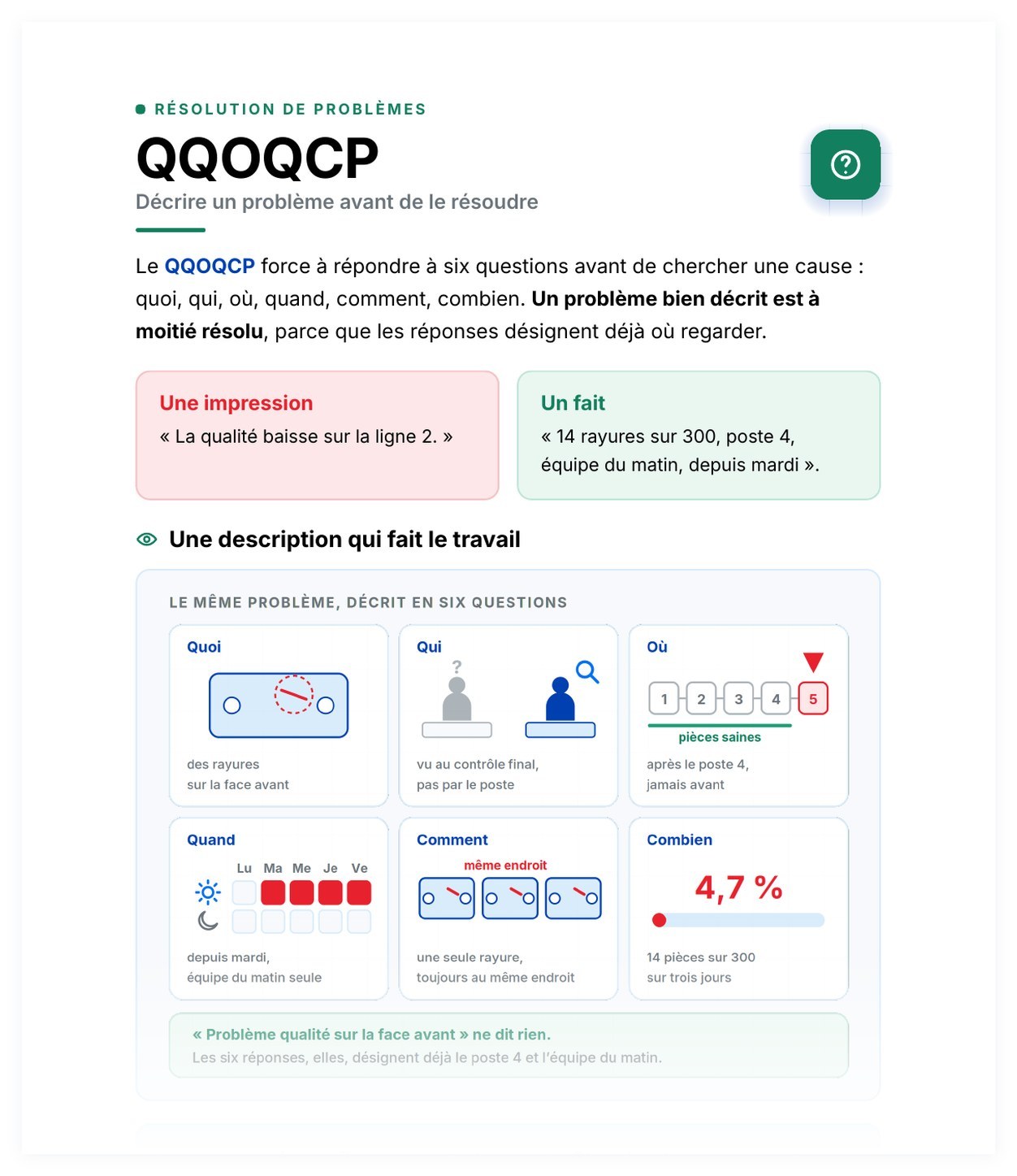 Aperçu de QQOQCP