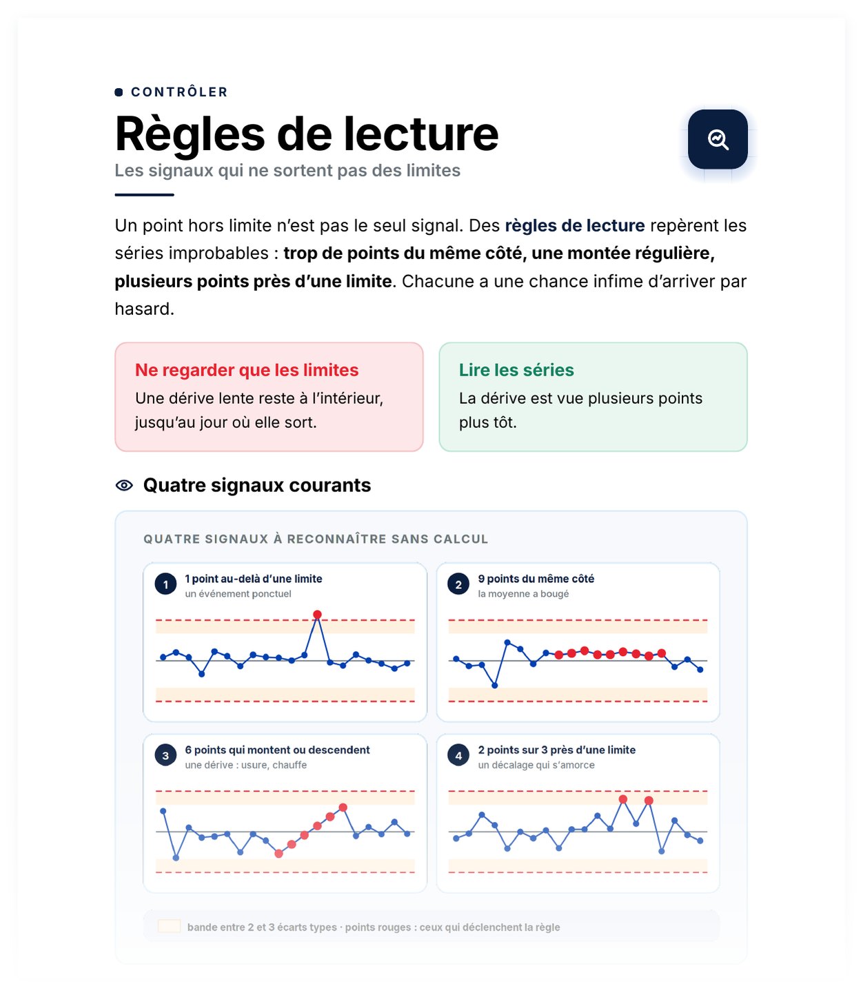 Aperçu de Règles de lecture