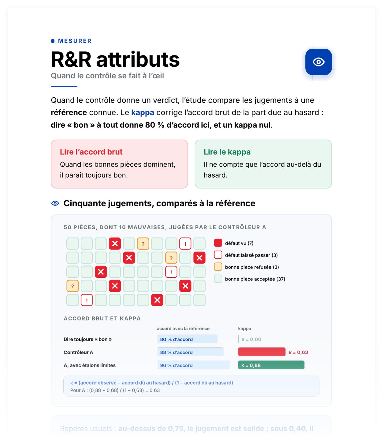 Aperçu de R&R attributs