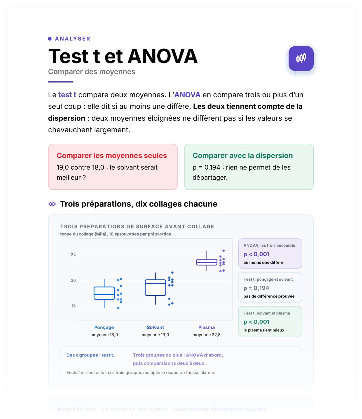 Aperçu de Test t et ANOVA
