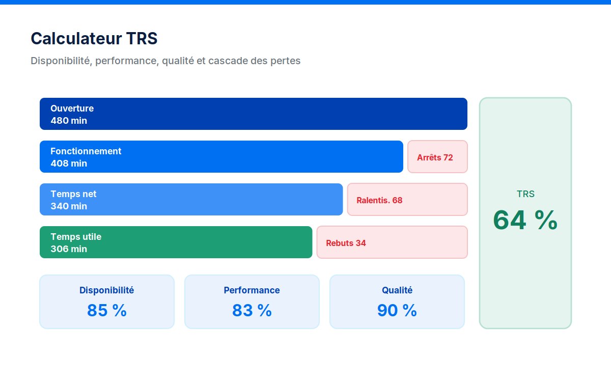 Schéma explicatif de Calculateur TRS