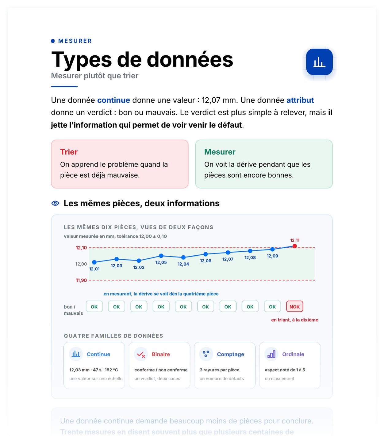 Aperçu de Types de données
