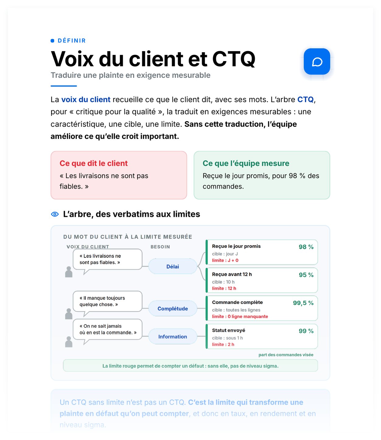 Aperçu de Voix du client et CTQ