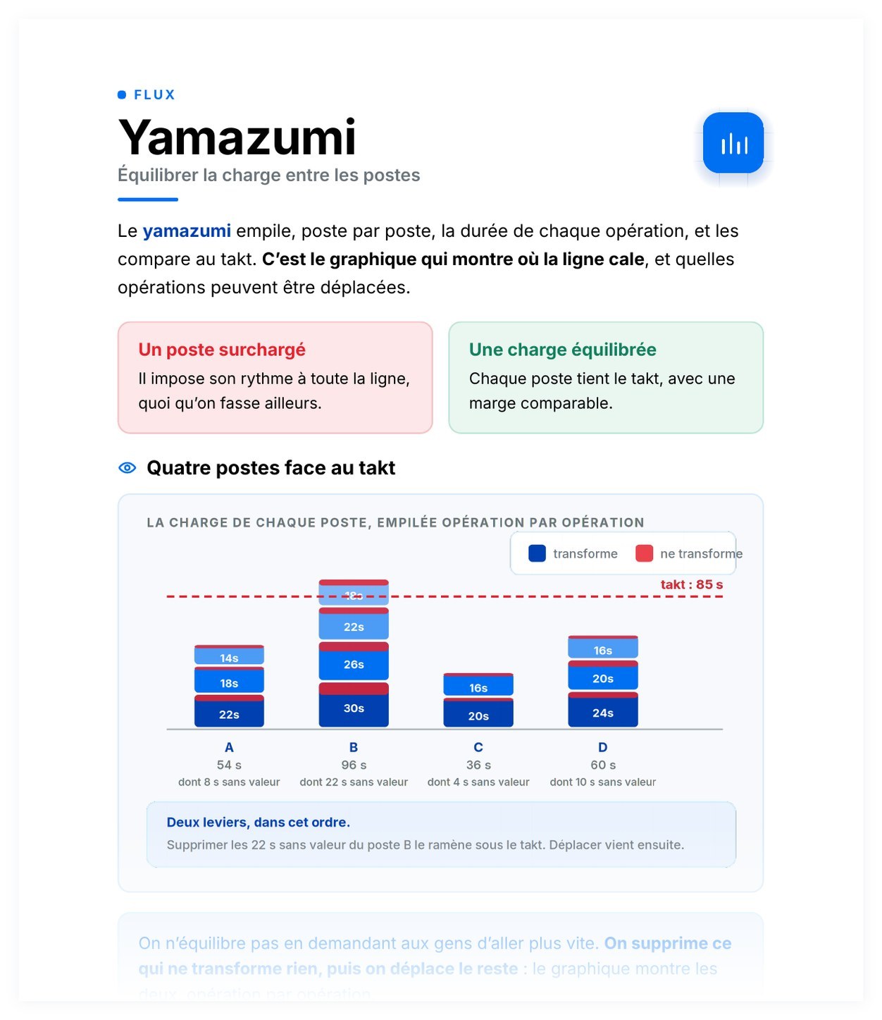 Aperçu de Yamazumi