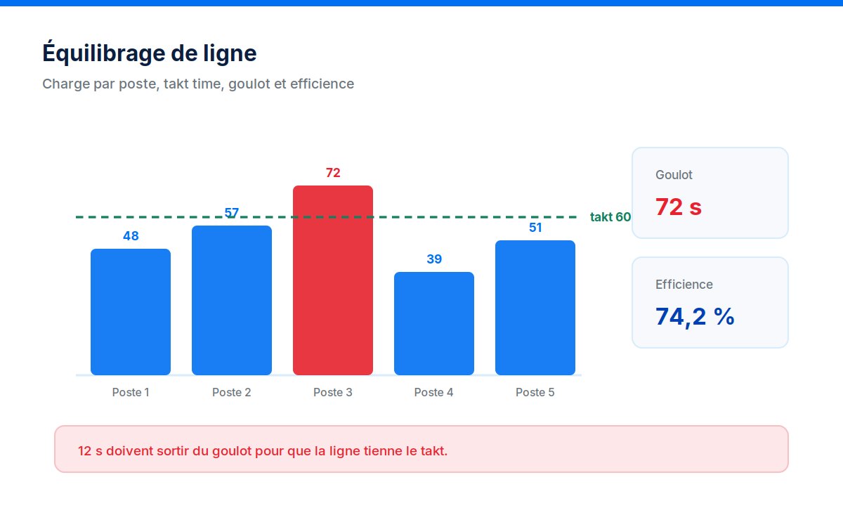 Schéma explicatif de Équilibrage de ligne